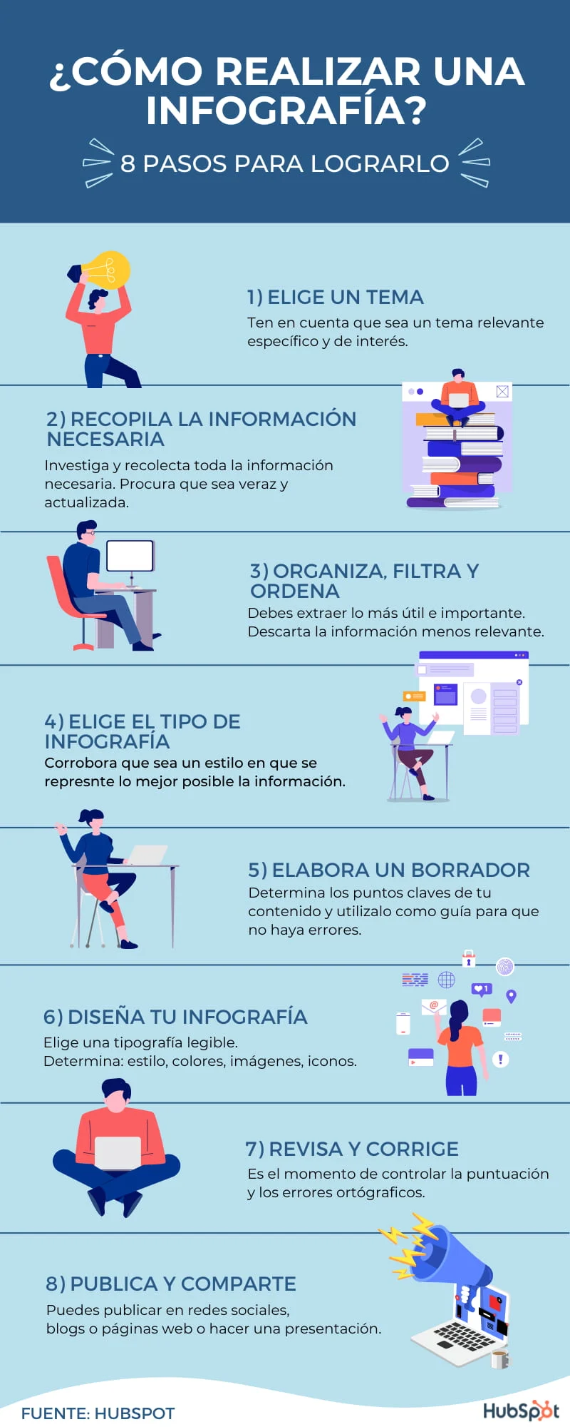 Es una infografía explicando los pasos necesarios para hacer una infografía