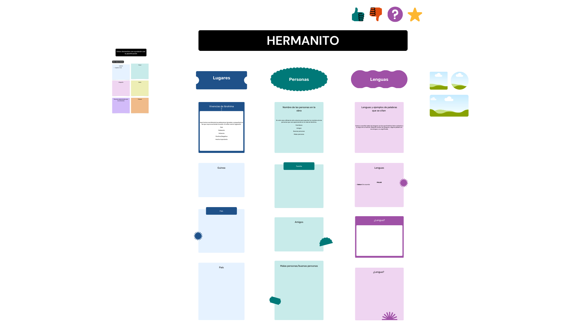 Es un tablero con post-it de colores que nos permite anotar el trabajo desarrollado día a día