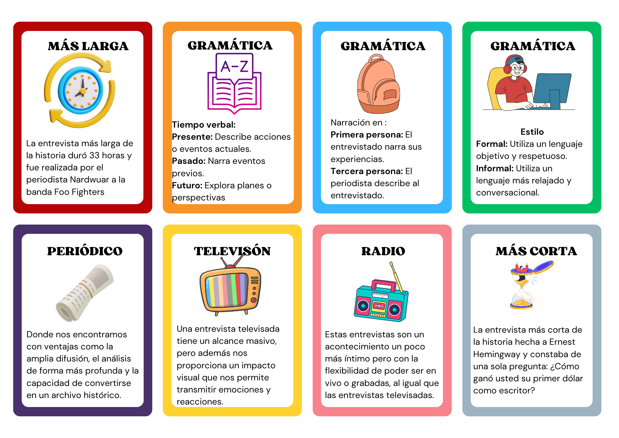 actividad de ampliación de conocimientos sobre las entrevistas