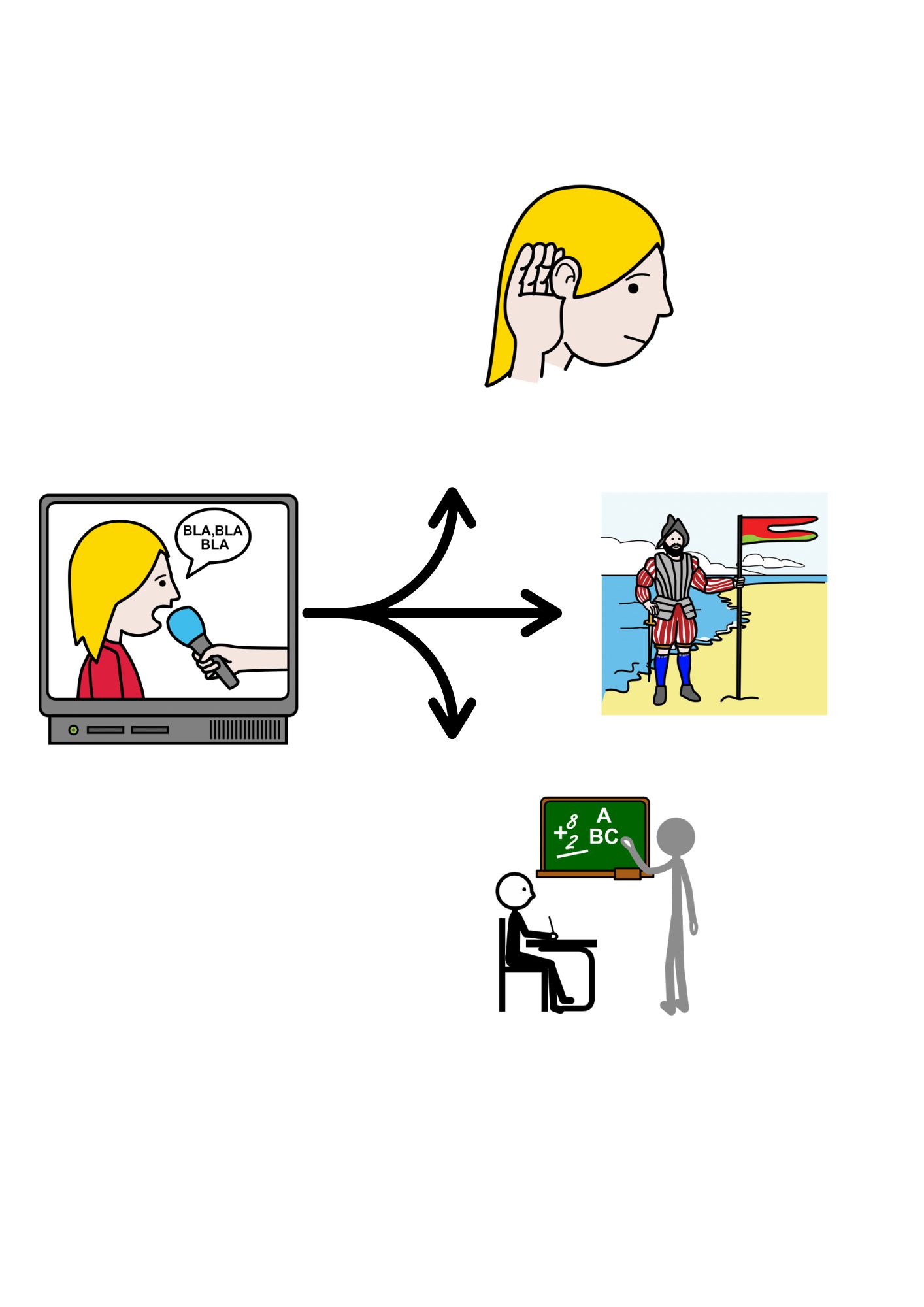 La importancia de la entrevista