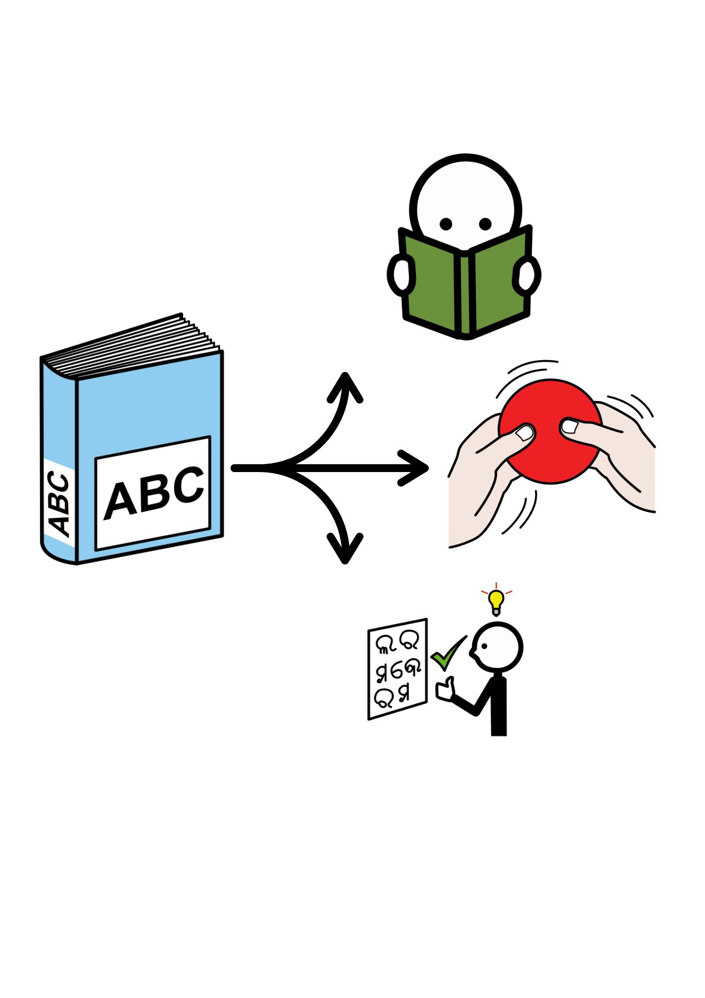 El diccionario se usa para aprender, leer y comprender